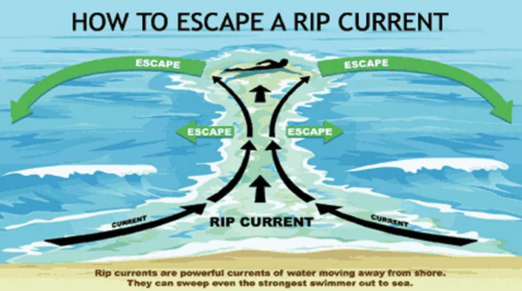 Rip Current Escape larger Traveling Mailbox